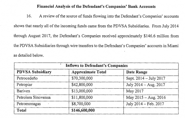 Así desaparecen los testigos de la corrupción de PDVSA: un ahorcado en España y 2 asesinados en Venezuela