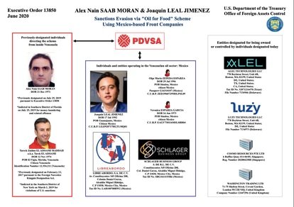 El esquema de 